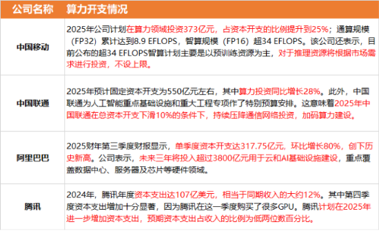 沪指失守3400点，创业板人工智能三连阴，资金逆市抢筹！深海科技再升温，国防军工持续超额