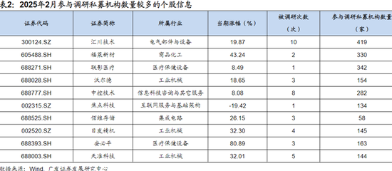 私募圈，新一轮消费股“鱿鱼游戏”来了？