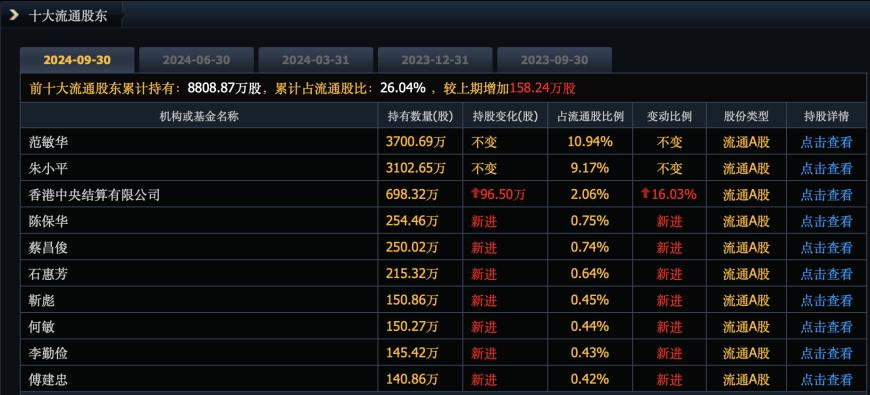 普利制药退市倒计时：2年虚增收入超10亿元，实控人曾蝉联海南首富