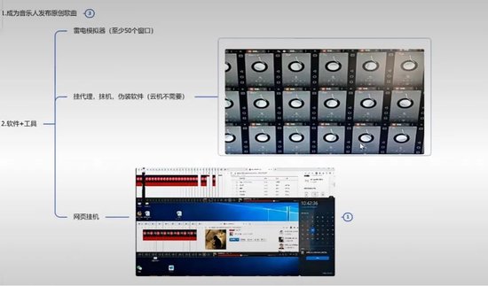 起底“外挂刷歌”利益链！轻松月入过万？有人三天被骗30万元