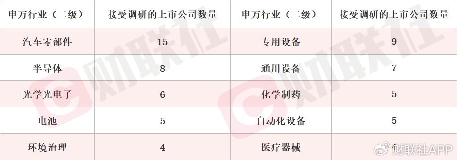 机器人概念股单日涨超18% 本周机构密集调研相关上市公司一览