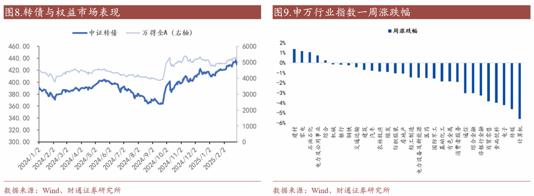 转债估值破位，关注高评级转债胜率