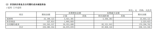 东软集团多元化困局