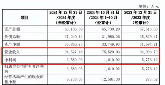 东软集团多元化困局