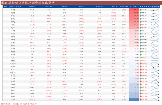 信用| 财通证券孙彬彬团队：季末，或是买入时点