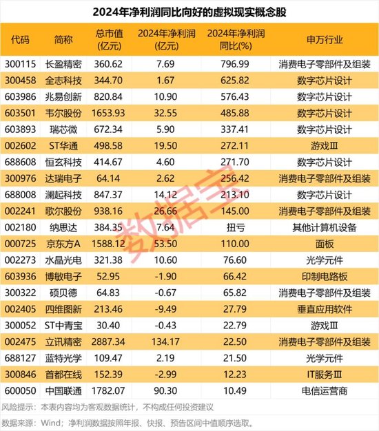 国家电影局发文 VR电影要来了 21只概念股全年经营向好