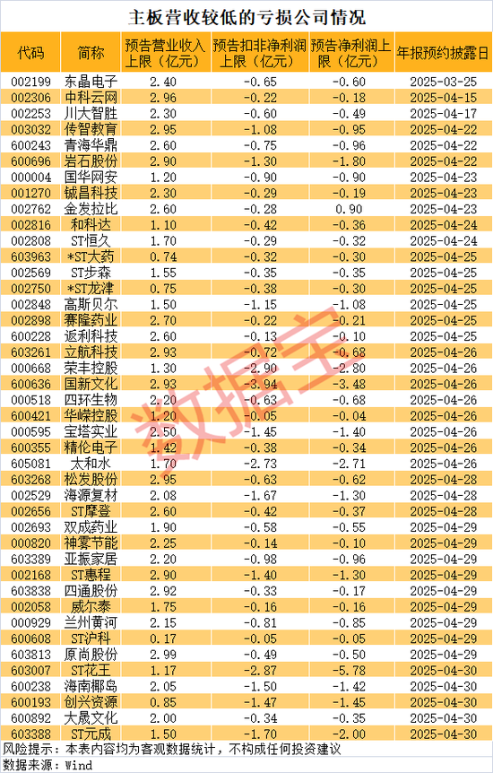 3股“20cm”跌停！退市高危股曝光，时间表出炉！