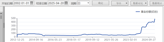 创纪录！首破4万亿元