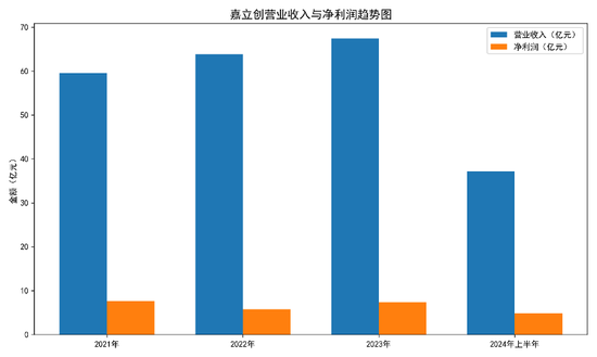 嘉立创IPO中止：6.7亿分红争议、内控漏洞频现，2600万诉讼埋隐雷？