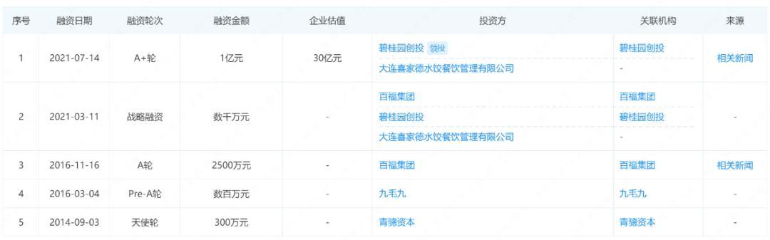 85后学霸夫妻卖面条，要IPO了