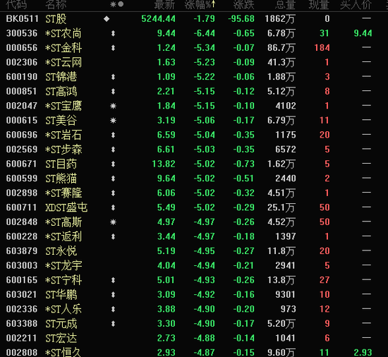 跌超70%，300630，退市！PEEK概念大涨，绩优股曝光
