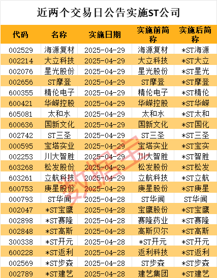 跌超70%，300630，退市！PEEK概念大涨，绩优股曝光