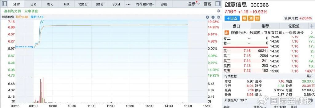 10余股涨停，这一板块大爆发！A股节后怎么走？
