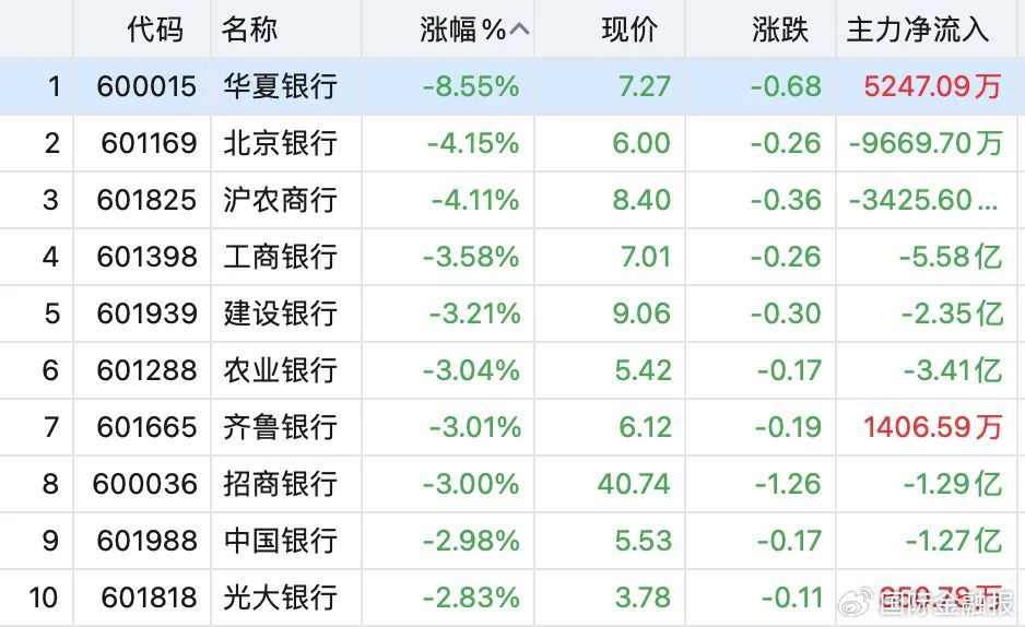 10余股涨停，这一板块大爆发！A股节后怎么走？