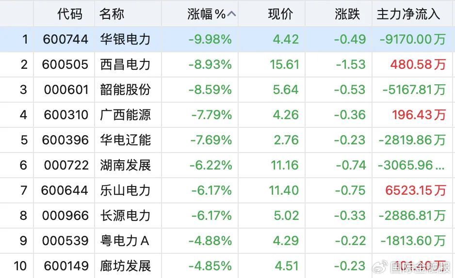10余股涨停，这一板块大爆发！A股节后怎么走？