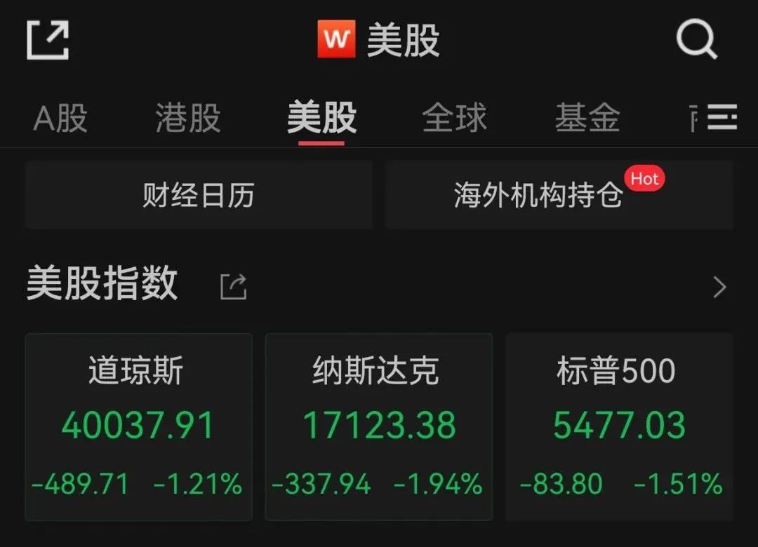 美一季度经济环比萎缩，美股大跌