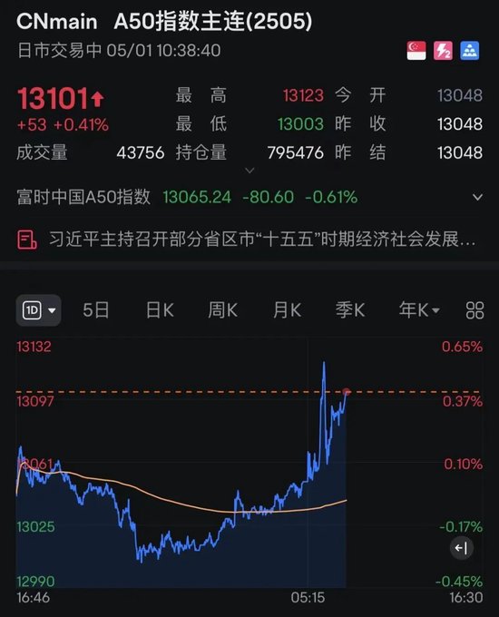 刚刚！全线飘红，A50拉升！特朗普关税政策，突生变数？