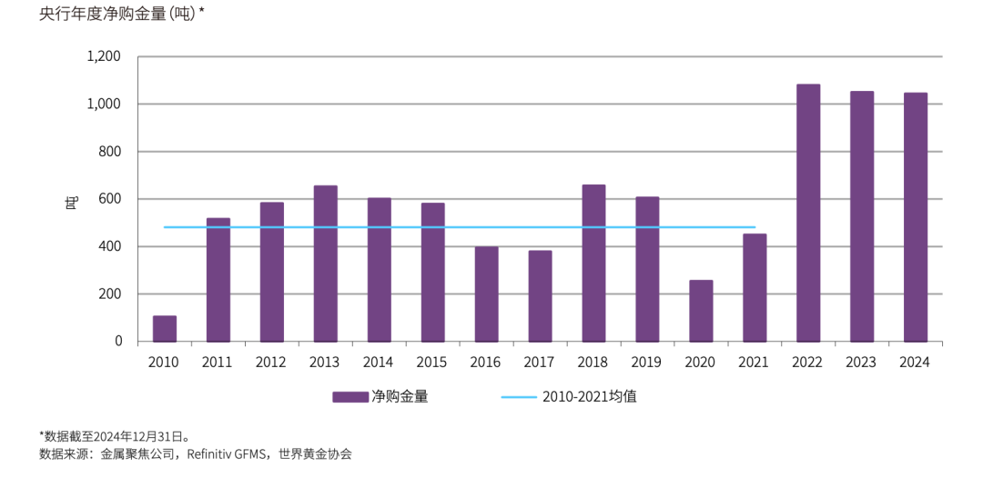 金价狂飙破纪录，全球央行在下一盘什么棋？