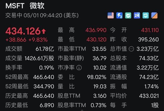 关税大消息！美股飙升，中概股飘红！