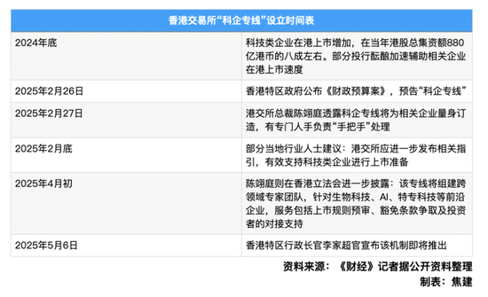 香港为科技企业上市开“绿色通道”