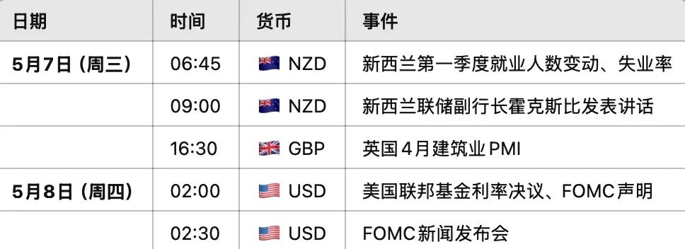 加币高危预警！加拿大对美出口暴跌370亿，卡尼铁拳难挡特朗普大棒！