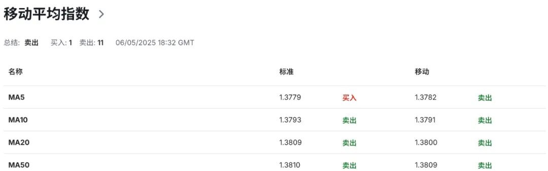 加币高危预警！加拿大对美出口暴跌370亿，卡尼铁拳难挡特朗普大棒！