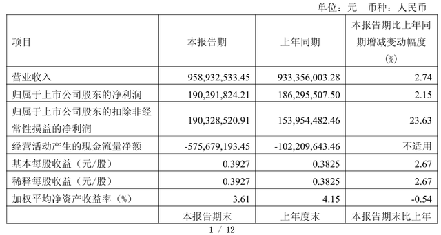 水井坊：近年发展态势向好，高端产品市场反响仍有待验证