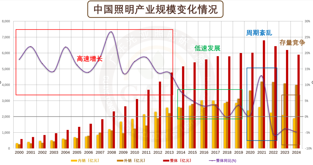 温其东｜2024年中国照明产业链上市公司业绩大排行