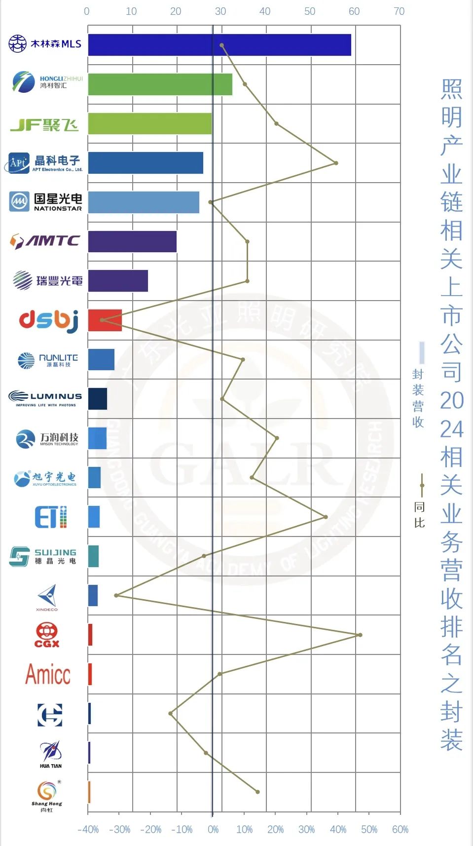 温其东｜2024年中国照明产业链上市公司业绩大排行