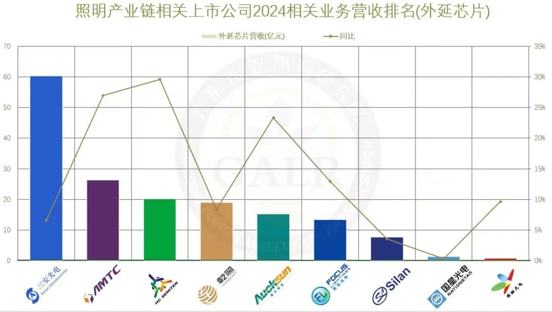 温其东｜2024年中国照明产业链上市公司业绩大排行