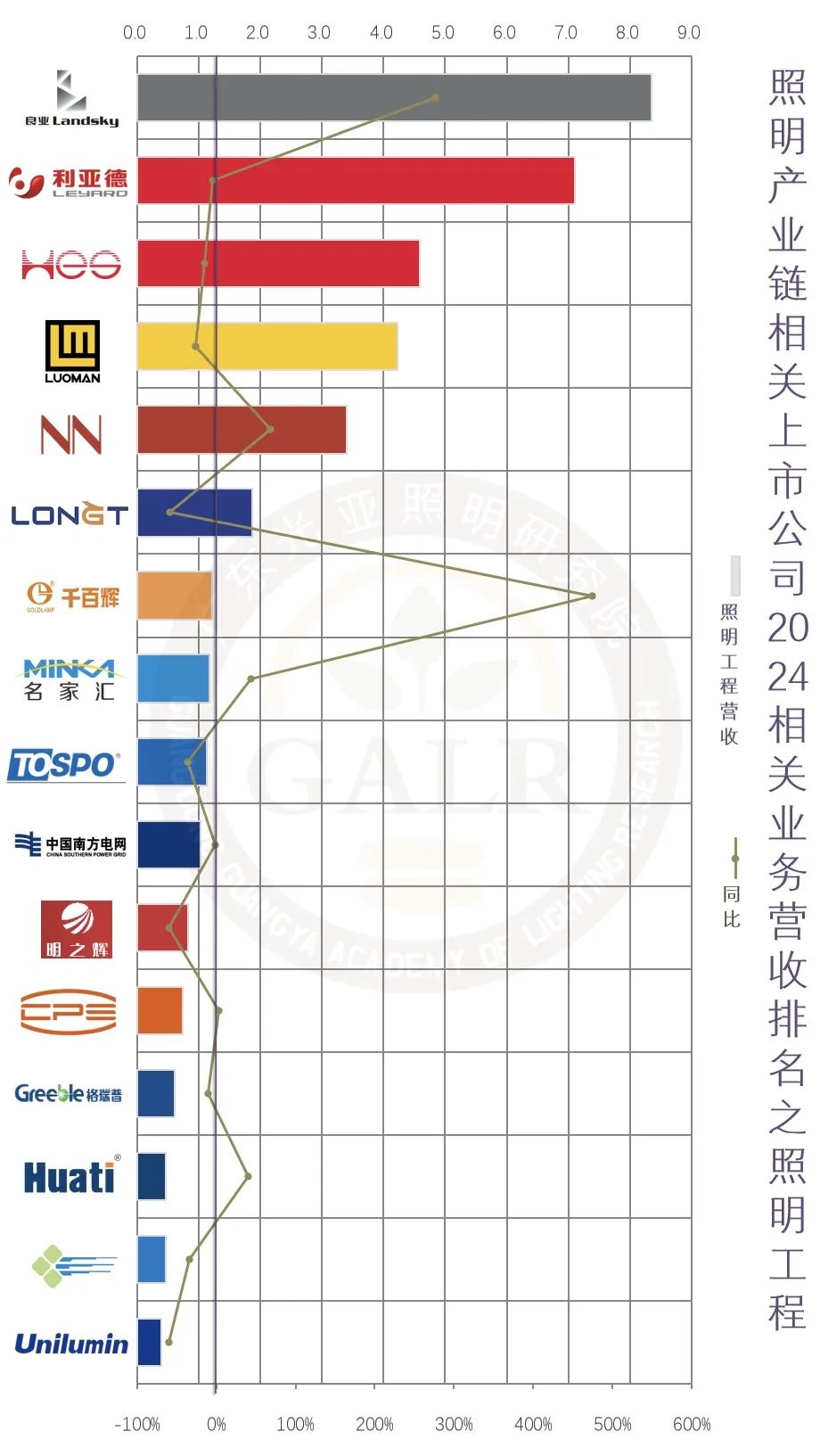 温其东｜2024年中国照明产业链上市公司业绩大排行