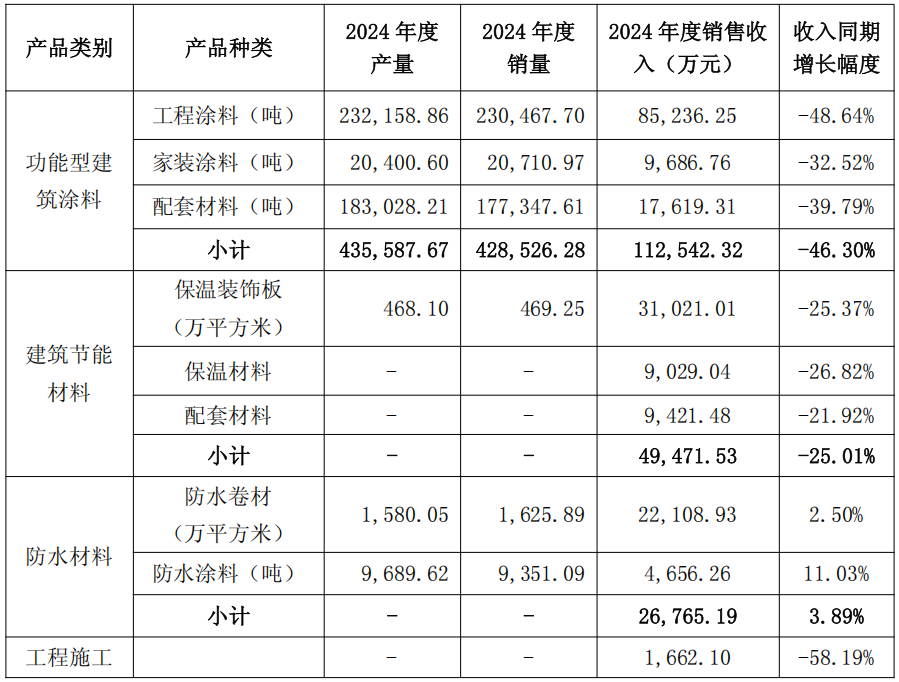 【聚焦】建筑涂料哪家强？立邦/三棵树/多乐士/嘉宝莉/亚士/雨虹去年业绩PK