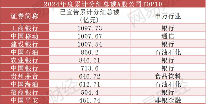 A股狂撒\