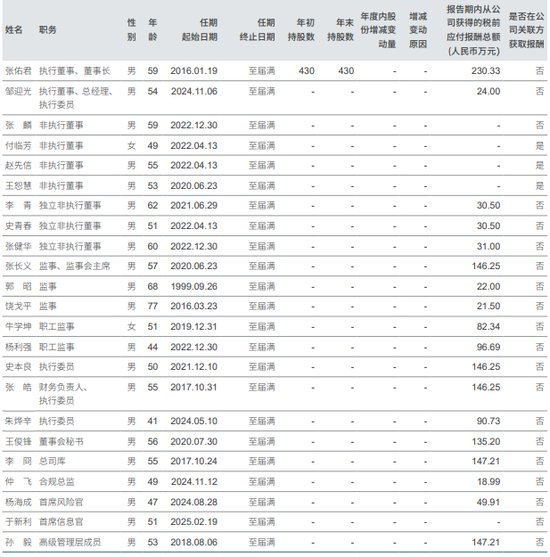 “消失”的 C 类保代高管|中信证券