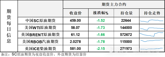 戏真多！先喜后悲，油价冲高后日内回撤近4%！这一夜发生了啥？