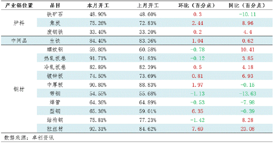 月度跟踪：4月钢铁产业链数据全景及传导逻辑分析