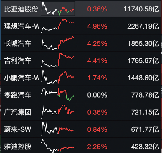 军工、汽车、加密货币走强，黄金继续调整