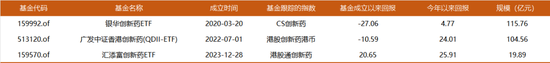 多只医药基金今年涨超40%，这一行业连跌4年多迎来逆转？