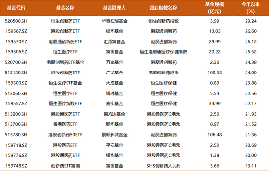 多只医药基金今年涨超40%，这一行业连跌4年多迎来逆转？