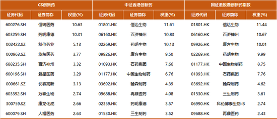 多只医药基金今年涨超40%，这一行业连跌4年多迎来逆转？