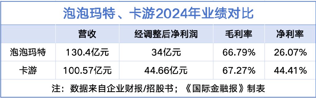 小学生的社交“硬通货”要上市了