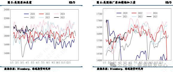 【原油周度数据追踪】超预期去库数据偏利好