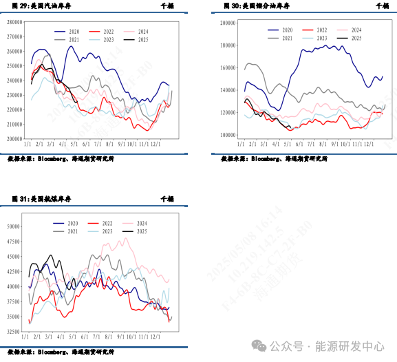 【原油周度数据追踪】超预期去库数据偏利好