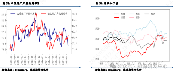 【原油周度数据追踪】超预期去库数据偏利好