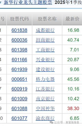 新华基金赖庆鑫旗下基金换手率高达571%，自成立以来在管基金亏40.98%