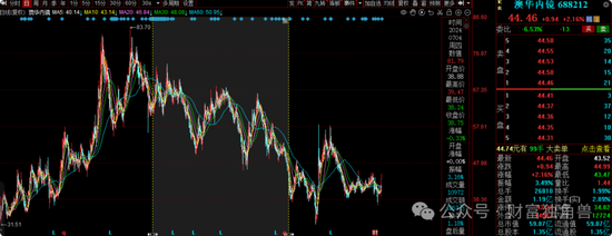 新华基金赖庆鑫旗下基金换手率高达571%，自成立以来在管基金亏40.98%
