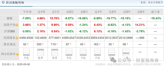 新华基金赖庆鑫旗下基金换手率高达571%，自成立以来在管基金亏40.98%