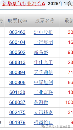新华基金赖庆鑫旗下基金换手率高达571%，自成立以来在管基金亏40.98%