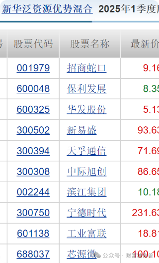 新华基金赖庆鑫旗下基金换手率高达571%，自成立以来在管基金亏40.98%