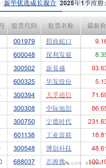新华基金赖庆鑫旗下基金换手率高达571%，自成立以来在管基金亏40.98%